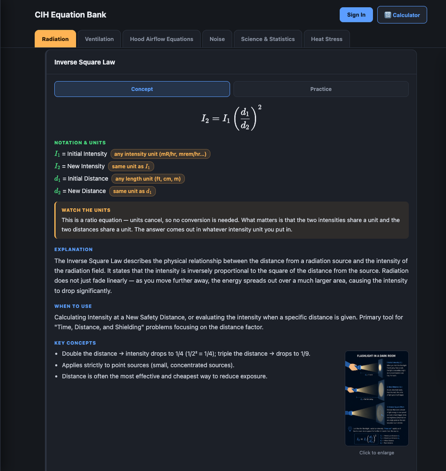 CIH Equation Master Concept tab for the Inverse Square Law, showing the rendered formula, notation and units breakdown, explanation, and when to use it